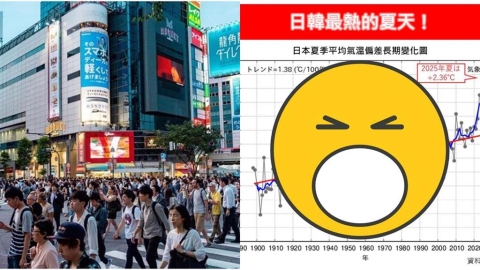 2025年日韓夏季氣溫創歷史新紀錄!「9天飆破40°C」專家分析5大原因