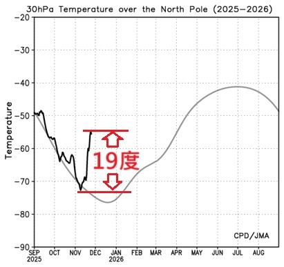 9年前「霸王寒流」再現台灣?恐爆發「冬季風暴」鄭明典:台灣可能被掃到邊