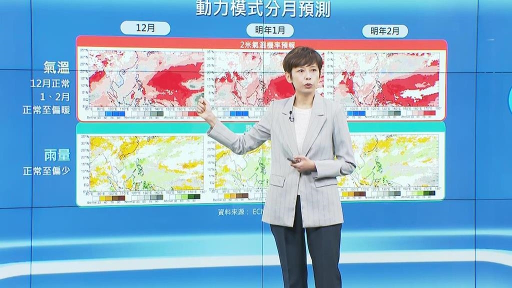下週東北季風增強北部低溫下探15度　氣象署曝「冬季展望」