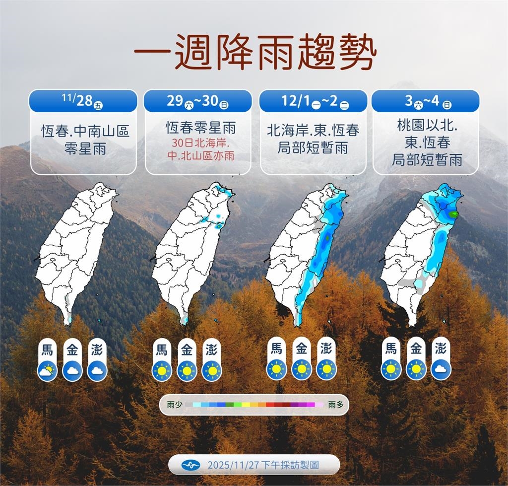 快新聞／反聖嬰發展中！冬季恐更乾暖　下週東北季風報到氣溫下探15度