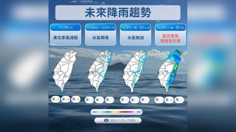 下週二入夜東北季風鋒面報到！濕涼到週五　氣溫下探14度