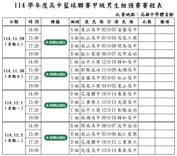 HBL/南山柯瑞續拚回歸!昔冠軍功臣謝旻耕談黃瀚陞缺陣「少了一個最了解我的人」