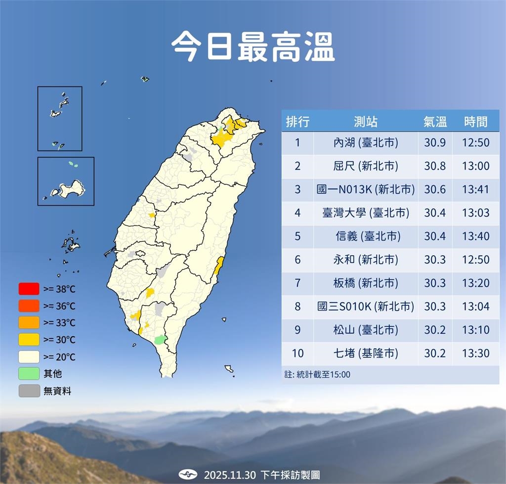 快新聞／下週變凍番薯！氣象署曝「這天」全台轉涼　北部宜蘭恐跌破20度