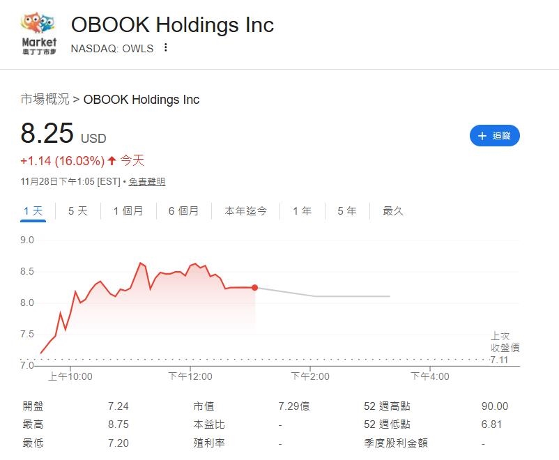 穩定幣支付板塊回溫 Circle、奧丁丁表現亮眼 成企業跨境金流焦點