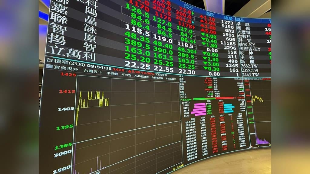 勞退新制10月大賺5589億　平均每位勞工分4.3萬