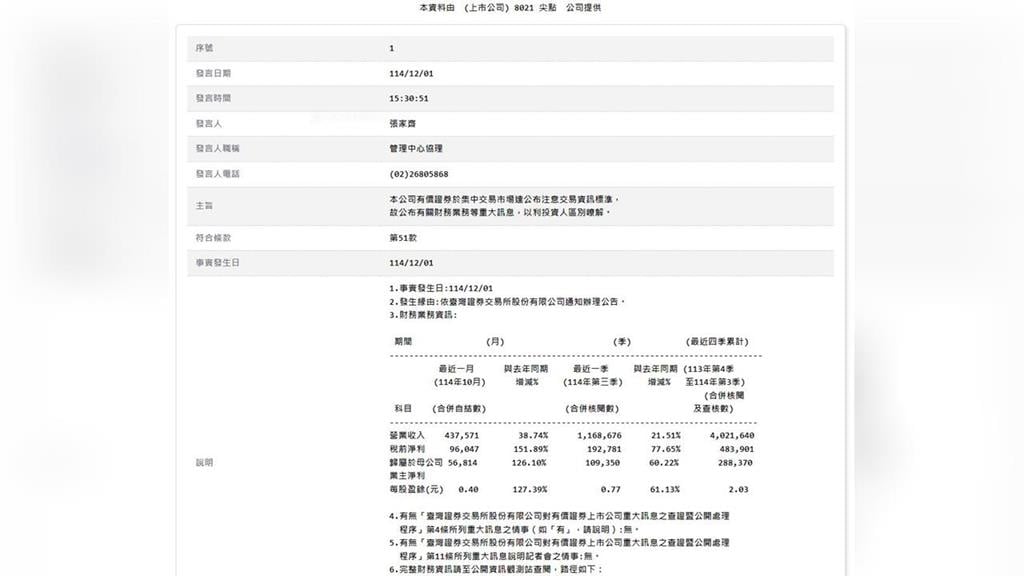 這一檔10月獲利大躍進　高階鑽針需求爆滿、半年內股價漲快3倍