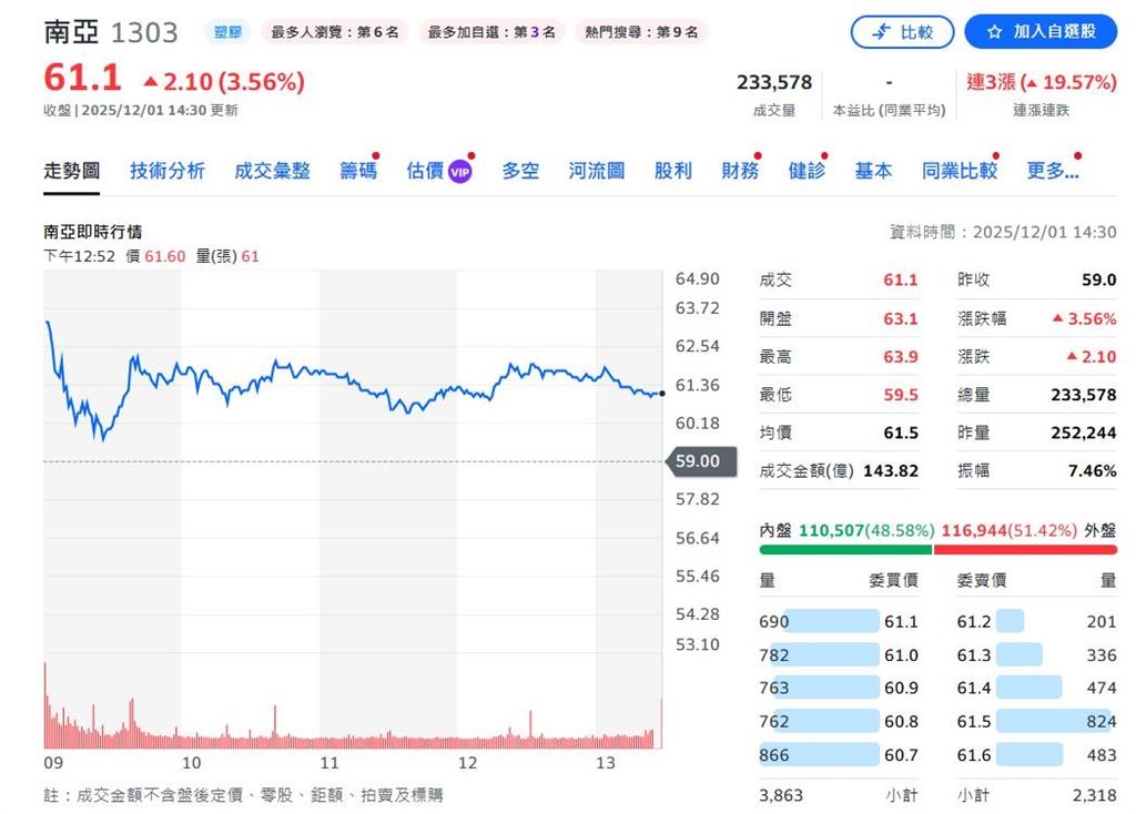 AI推升PCB與CCL全面升級 元大投顧:高階材料需求急升