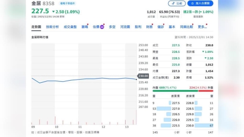 AI推升PCB與CCL全面升級 元大投顧:高階材料需求急升