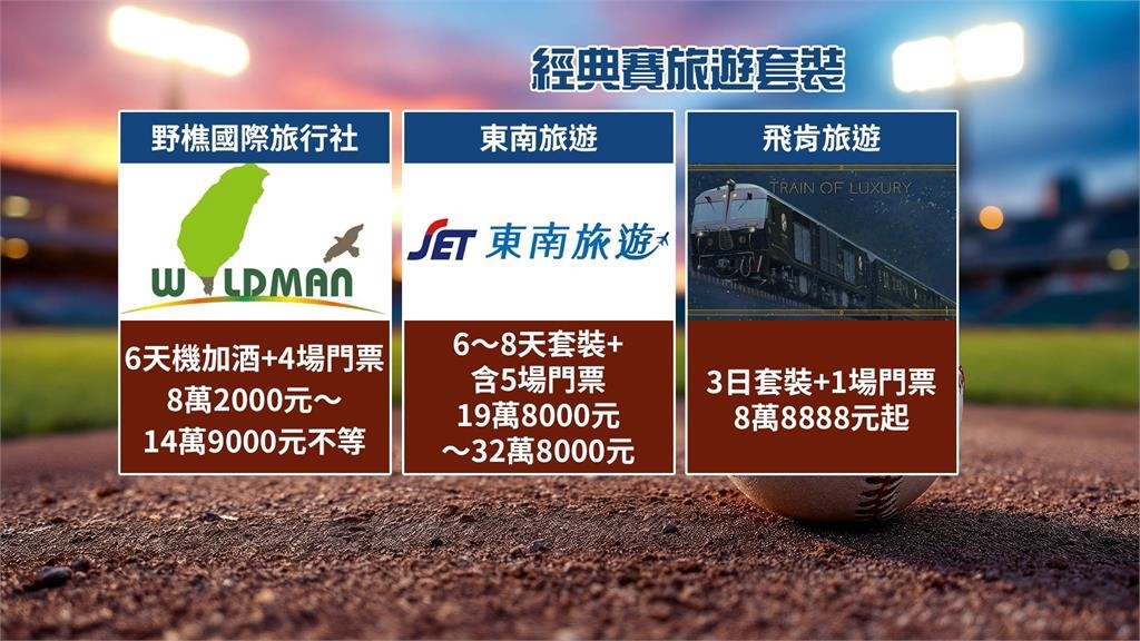 大谷翔平確定參戰經典賽 門票已炒到50萬日圓天價