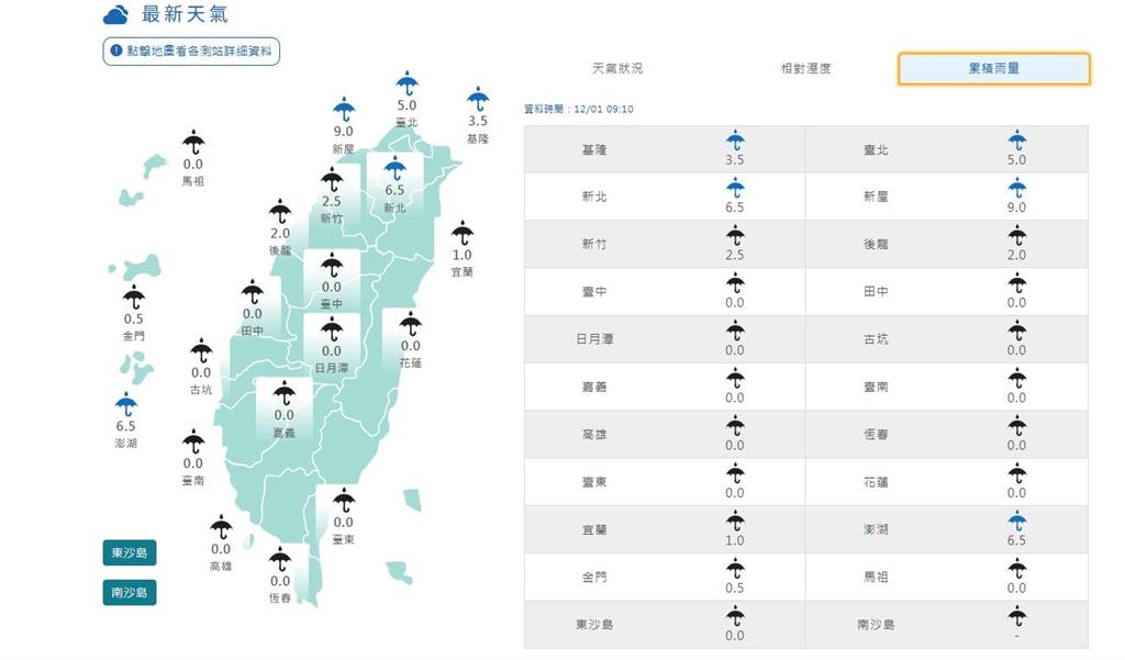 下一波強冷空氣週三報到！氣象專家點名「最冷兩天」：先濕後乾更有感