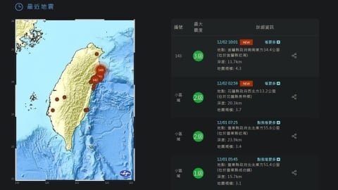 地牛翻身！上午10:01分　宜蘭外海發生4.3有感地震