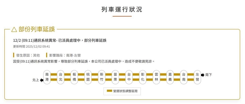 快新聞／高鐵通訊系統今早突發生異常　全線維持營運、部分列車略有延誤