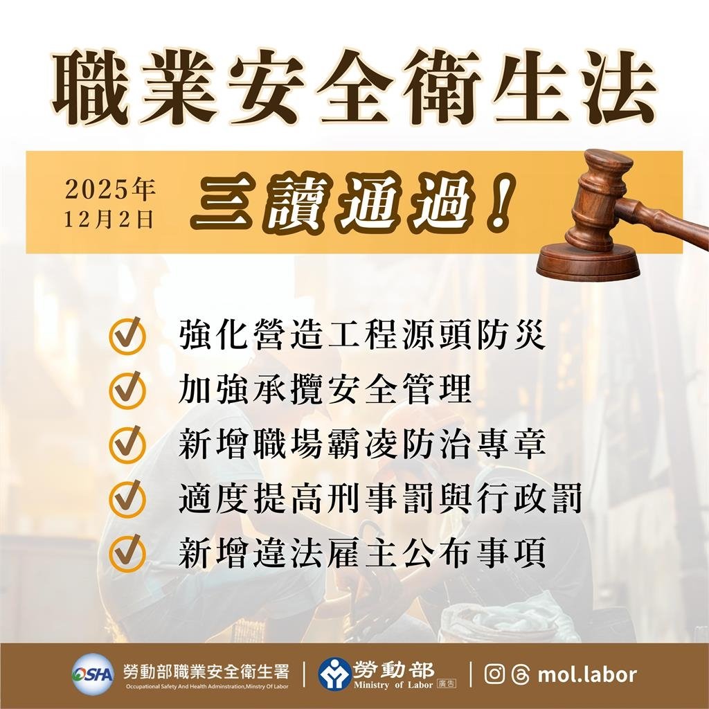 快新聞／立院三讀職安法修正案　新增霸凌防治專章、強化營造工安