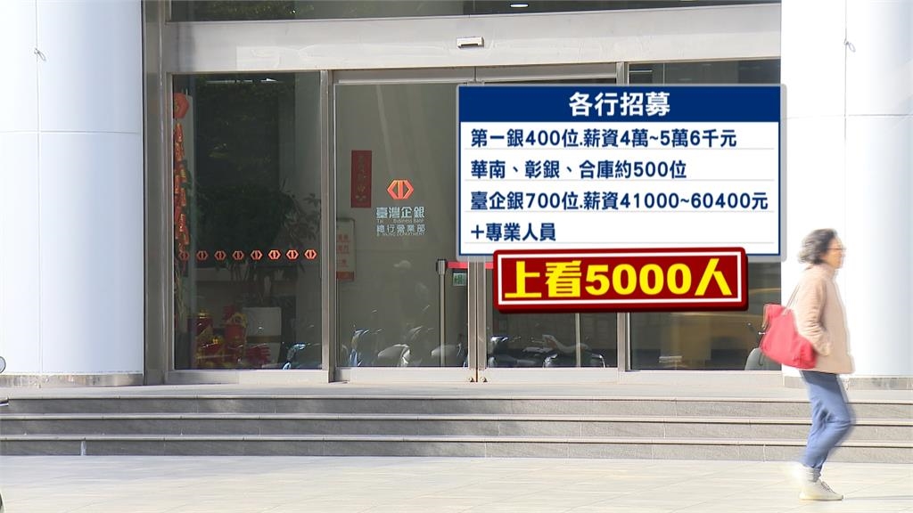公股銀行年度徵才啟動　適逢退休潮「職缺上看５千人」