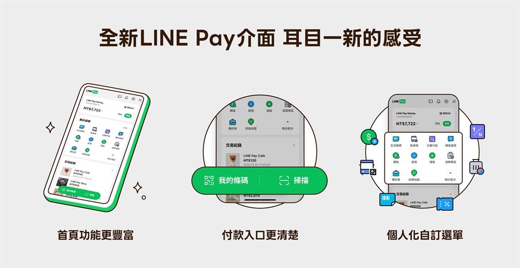 懶人包／LINE Pay Money下午3點上線！3步驟開通「免重綁卡」