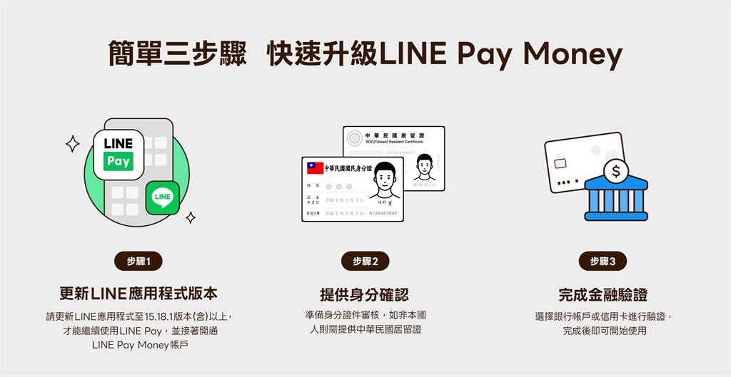 懶人包／LINE Pay Money下午3點上線！3步驟開通「免重綁卡」