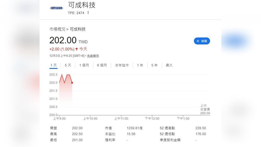 出奇制勝！這家科技廠Q3淨利激增 布局醫療、半導體掀起增長狂潮