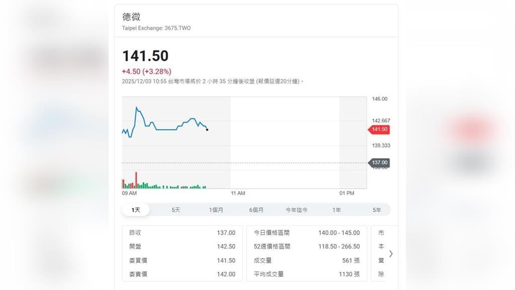 聚焦AI電源節能 德微如何從量產突破中獲得利潤加速器