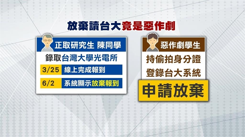台大招生系統有漏洞？　準台大生「放棄錄取」竟是遭同學惡搞
