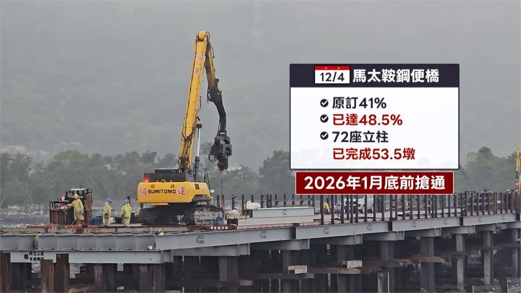 花蓮馬太鞍溪鋼便橋已進度超前！　預計明年1月底前搶通