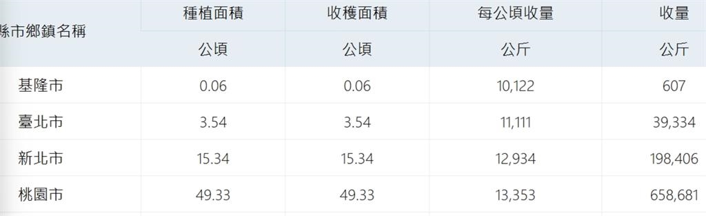 冬天火鍋必備神菜「茼蒿」怎麼挑？農糧署曝「2品種」分辨法：吃起來更美味！
