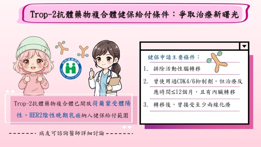 荷爾蒙受體陽性（HR+）晚期乳癌漫漫長路，Trop-2抗體藥物複合體新藥納健保帶來治療新轉機