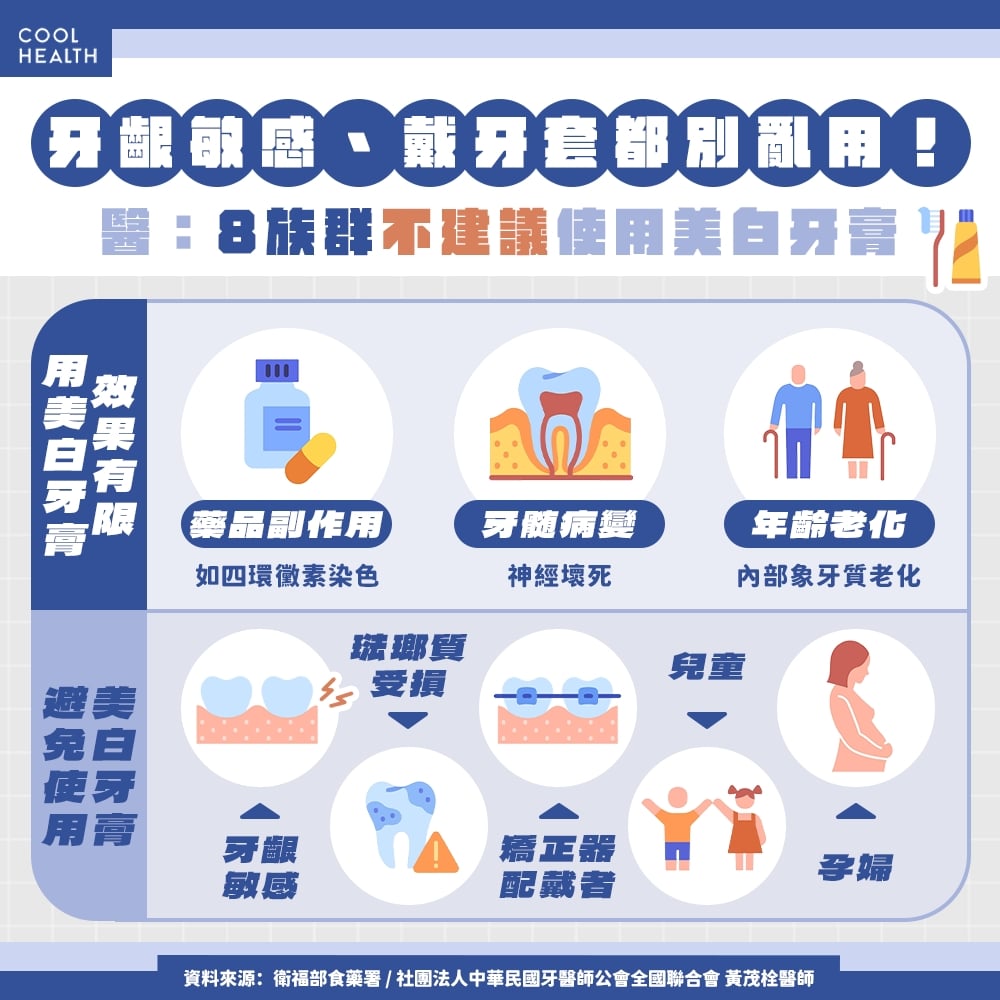 美白牙膏「越刷牙齒越黃」？ 醫揭潛在風險：挑錯產品恐傷琺瑯質、牙齒更敏感