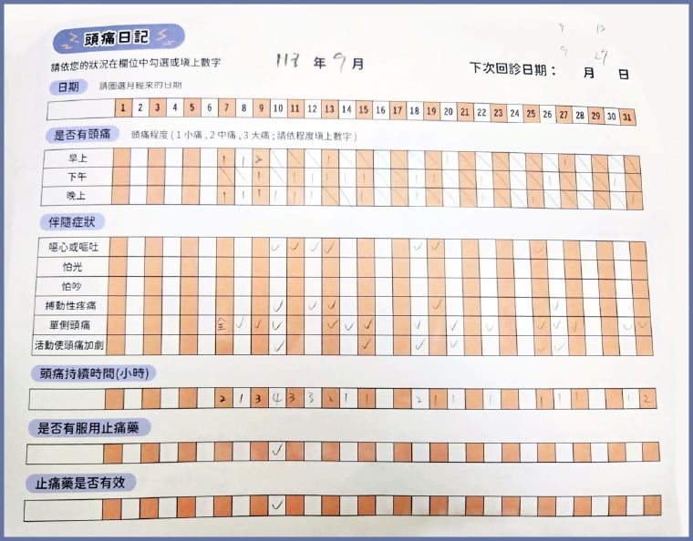 頭痛無藥可醫? 預防性治療、頭痛日記2大關鍵助改善