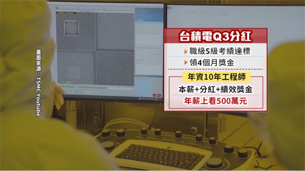 台積電員工分享5點半下班.沒那麼操　同事狂問哪個單位？