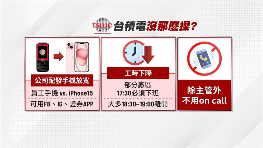 台積電員工分享5點半下班.沒那麼操　同事狂問哪個單位？