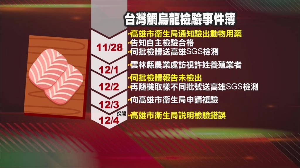 鯛魚排檢驗爆烏龍! 口湖合作社強調"台灣鯛禁得起考驗"