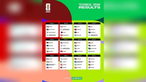 足球/2026世界盃分組抽籤結果出爐!開幕戰將由地主國之一墨西哥對南非