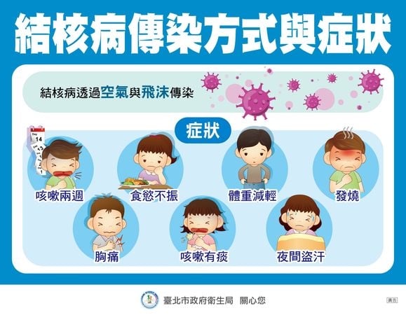 接觸結核患者怎麼辦?北市衛生局公布檢查與追蹤機制 久咳要留意