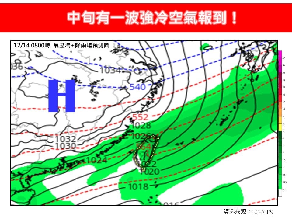 明迎「大雪」回暖高溫20°C↑ 專家曝「這1天」東北季風增強:變天轉濕冷!