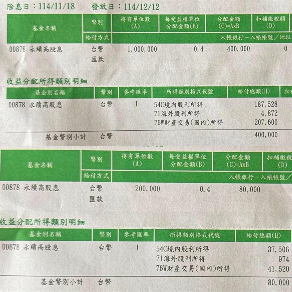一張圖曝90歲阿伯的「逍遙人生」!整天待家裡「靠1檔ETF」爽領48萬