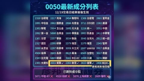 國民ETF換股四進四出　「AI四雄」入列點燃買氣12/19後生效