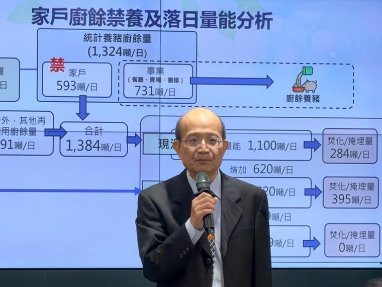 廚餘養豬政策轉型! 環境部推四配套強化廚餘再利用與去化規劃