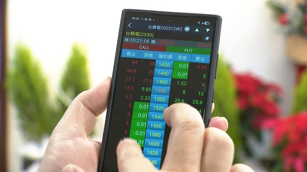 期交所推「個股週選擇權」　降低門檻！靈活性吸引小資族