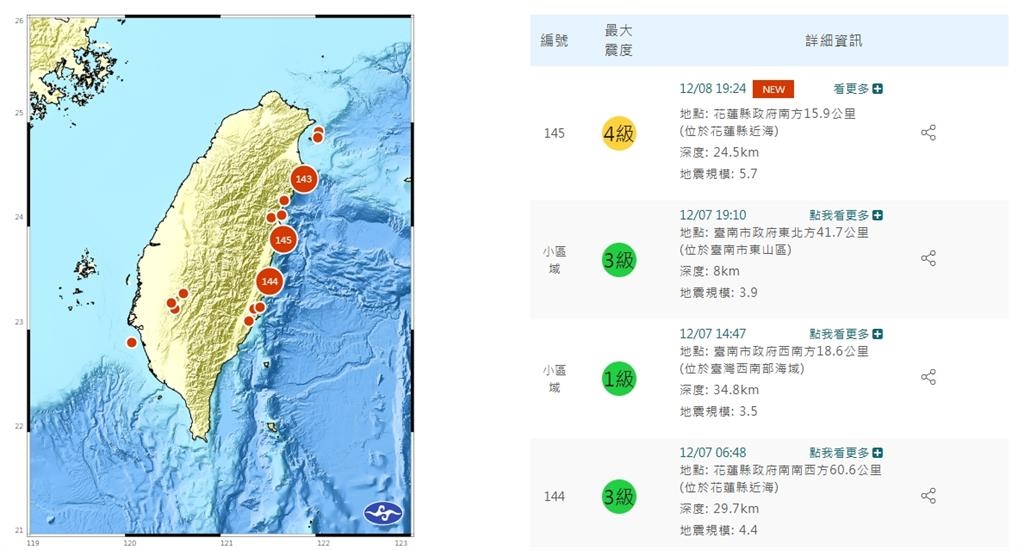 花蓮5.7地震全台搖晃！「地震監視」逾4萬人在線觀看⋯網嚇：晃很久