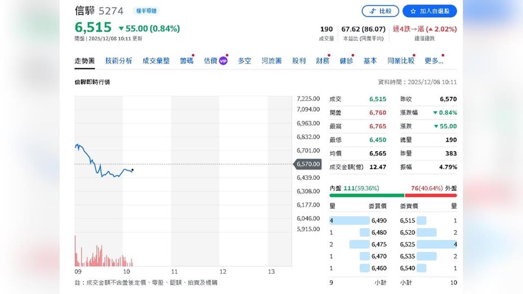 台股歲末迎資金行情　股王爭霸外資點名「雙高價股」搶攻8,000元新里程碑