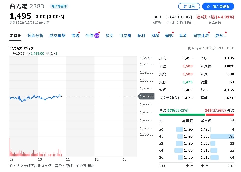台光電重砸6.21億擴產 卡位三大雲端巨頭升級商機