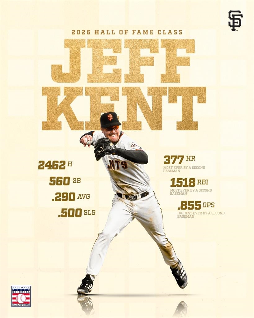 MLB(影)/前道奇、巨人強打肯特入選棒球名人堂!史上最多377轟二壘手終獲肯定