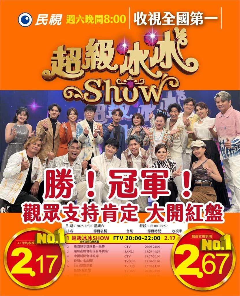 《超級冰冰Show》上週收視大開紅盤!再下猛藥邀王世堅傳唱「從從容容、游刃有餘」