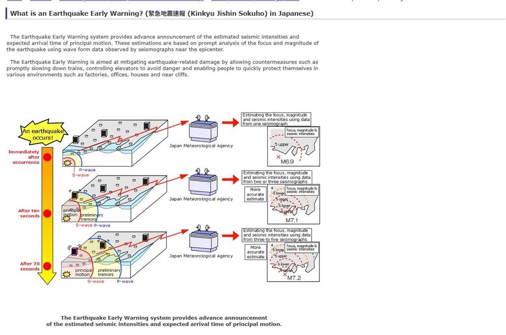 日本強震7.5級「尖銳警報先響」!揭密地震「秒級預警」背後原理與救命關鍵