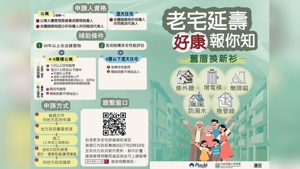 「老屋容獎」遭指效益有限？內政部澄清：與都更、危老屬互補機制