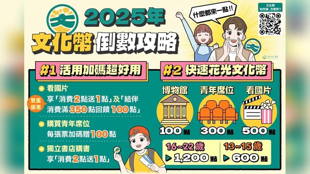 文化幣使用期只到這天！2大使用攻略「放大回饋」　加碼好康曝光