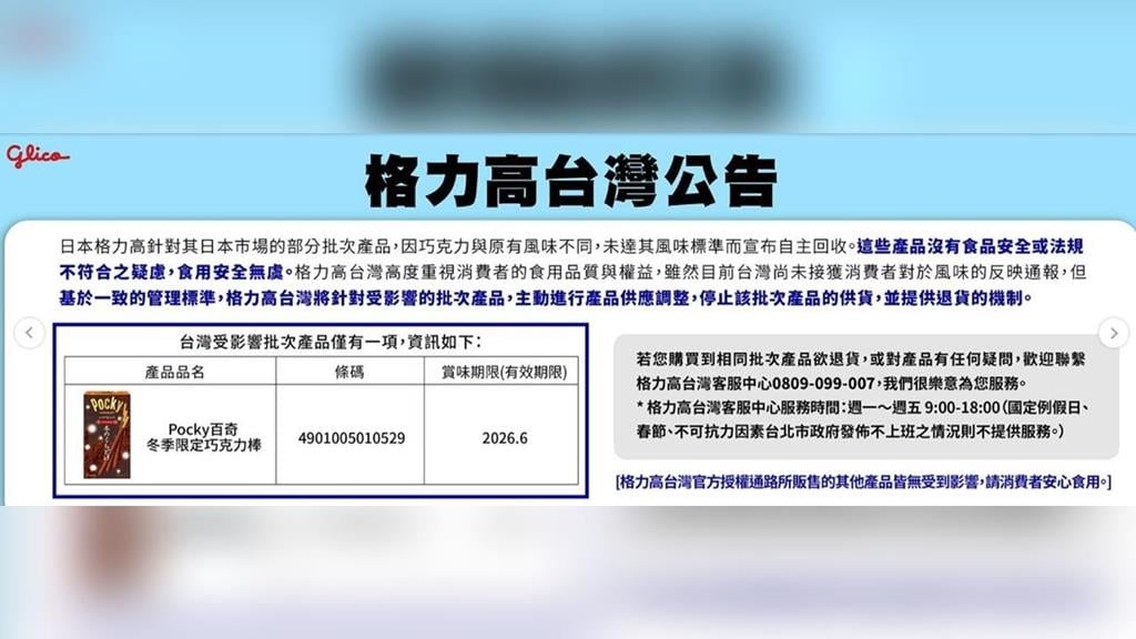 日知名零食「Pocky」風味異常被下架600萬件　食藥署：台2品項受影響