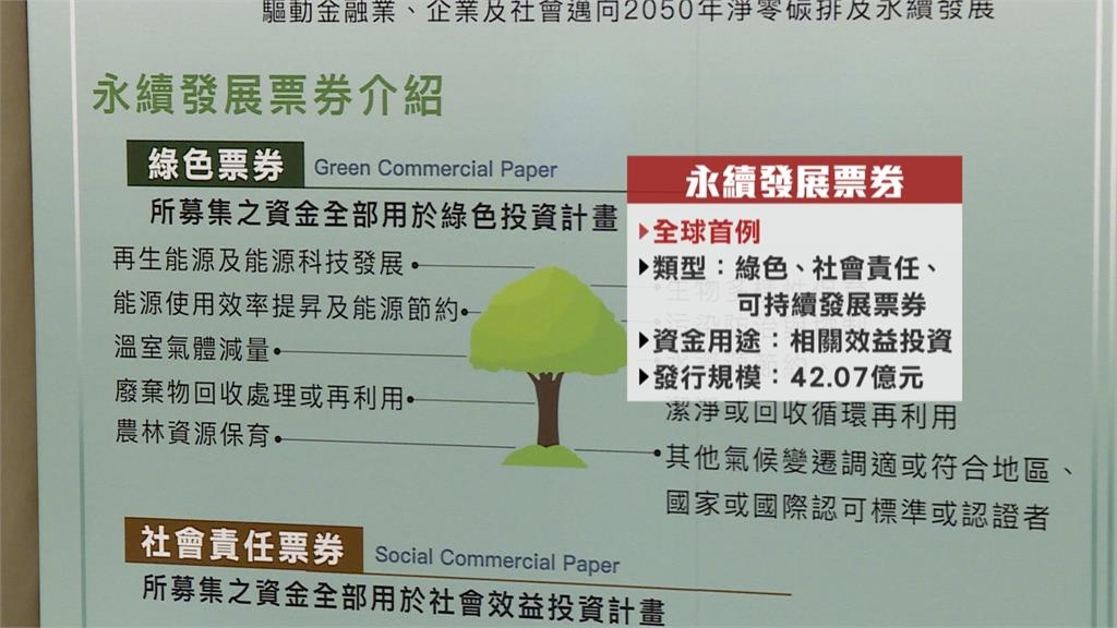 票券商公會+集保結算所 攜手推出全球首例「永續發展票券」