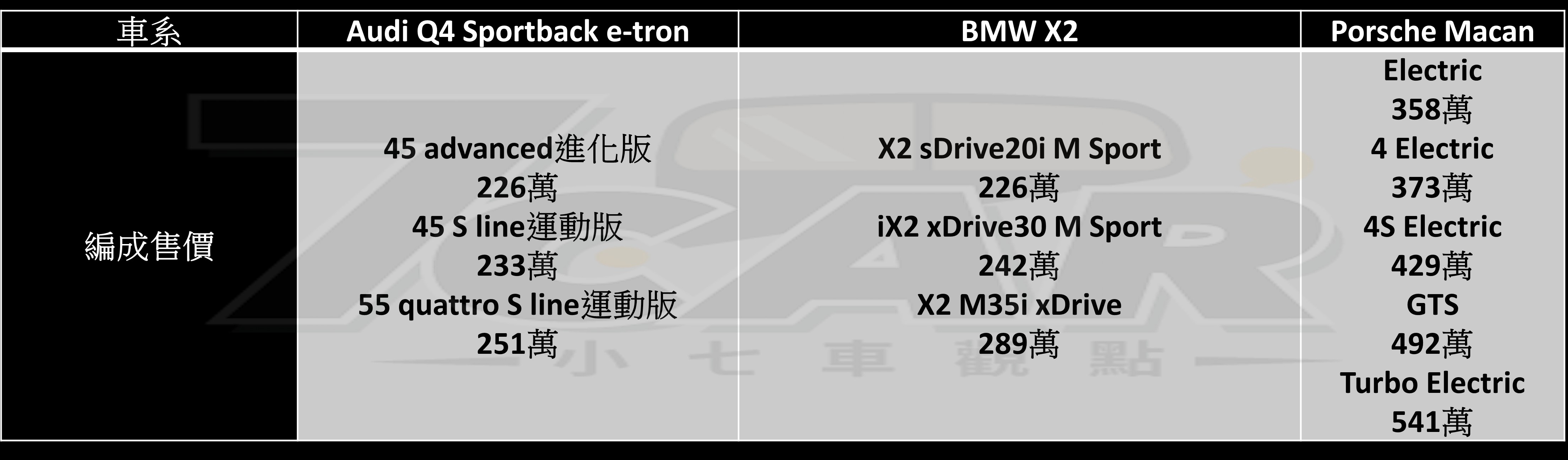 性能大爆發,導入線控轉向! 小改款 Lexus RZ 550e F SPORT 試駕