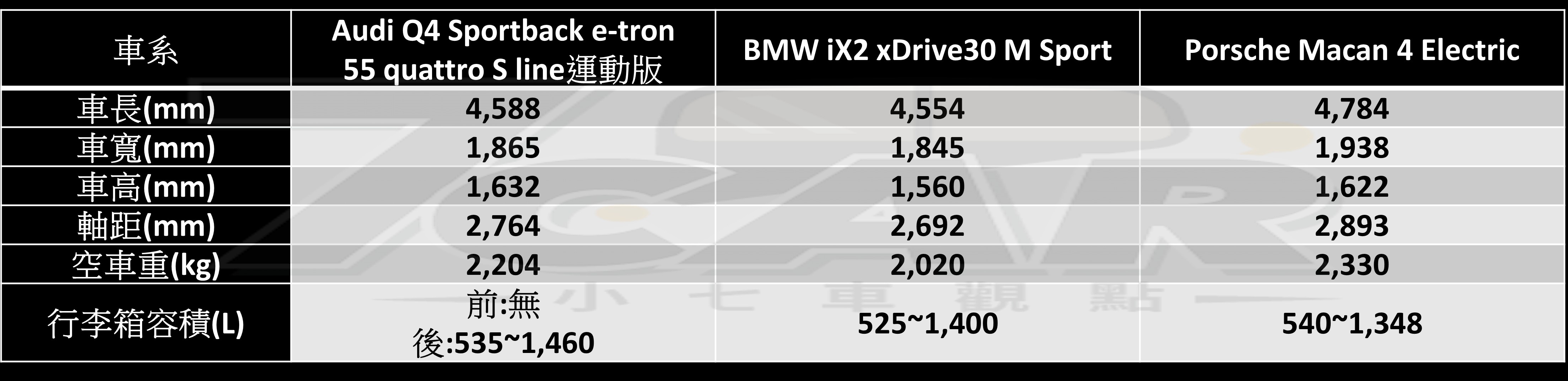 性能大爆發,導入線控轉向! 小改款 Lexus RZ 550e F SPORT 試駕